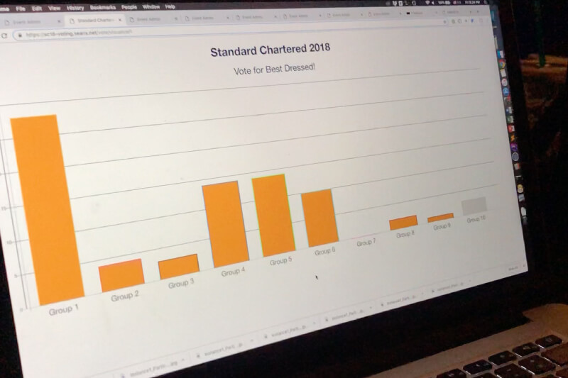 Searix Voting Standard Chartered